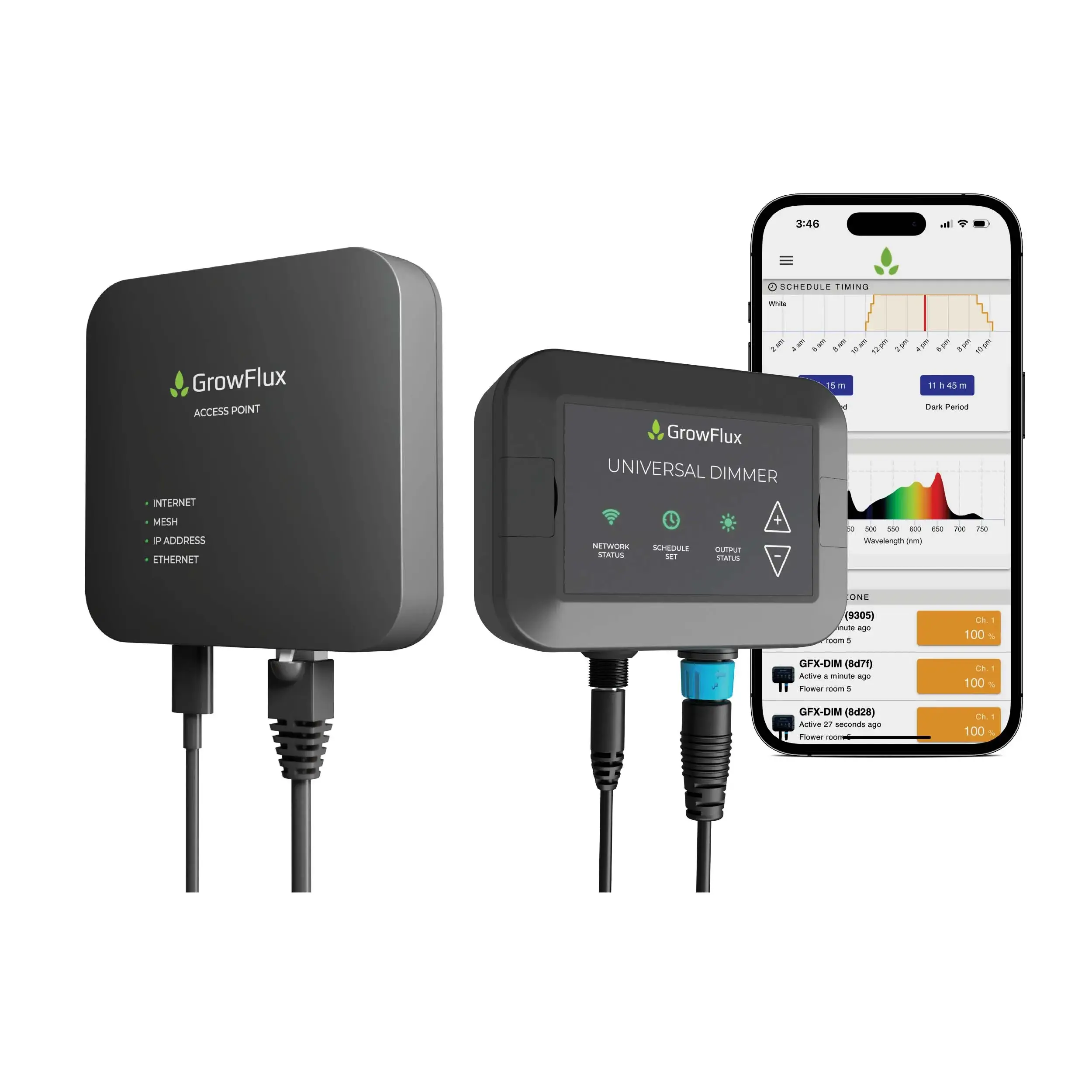GrowFlux Universal Dimmer & Access Point Bundle The Ultimate Lighting Control for Your Greenhouse and Vertical Farming Needs